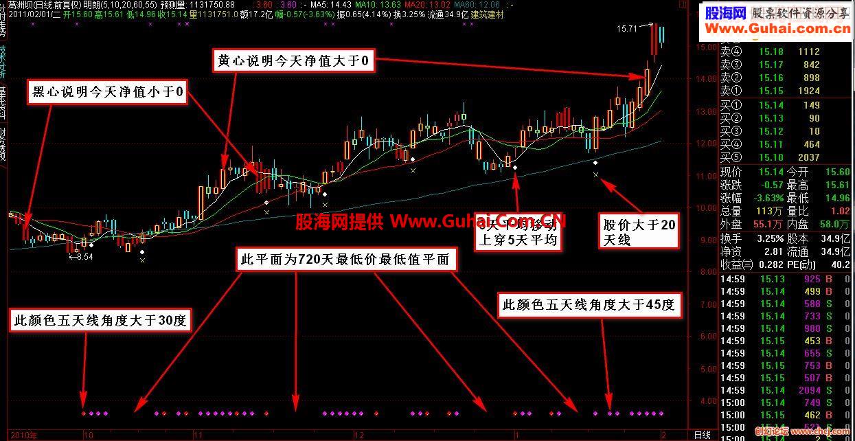 自用指标－明朗主图源码