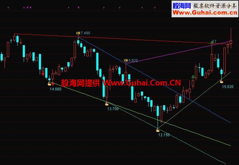 通达信顶底趋势主图画线指标