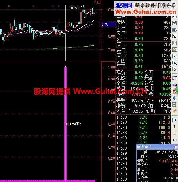 有鱼钓了！简单实用公式