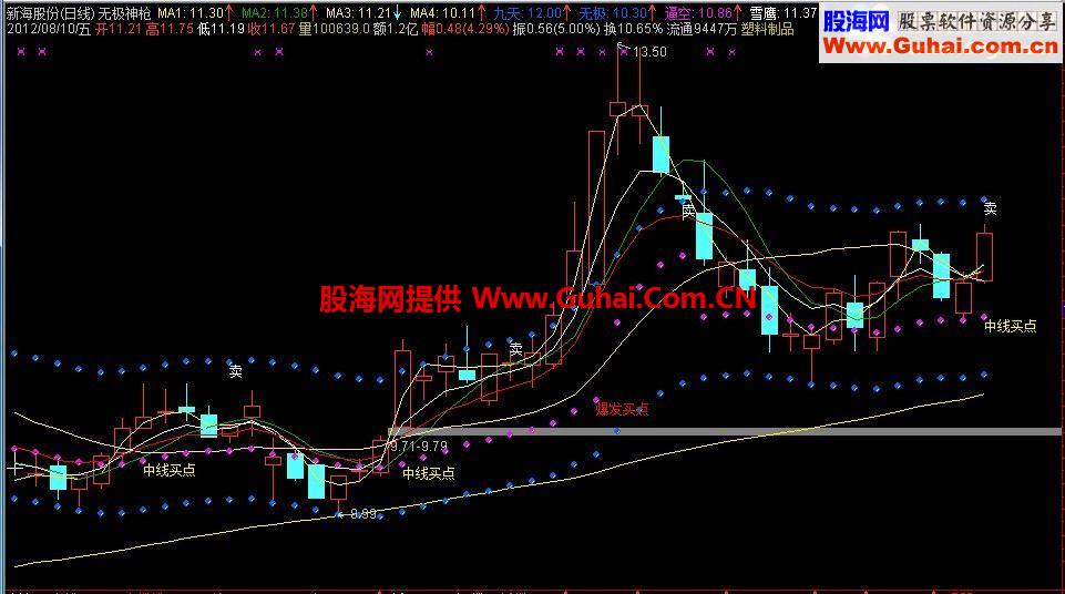 无极神枪主图公式源码