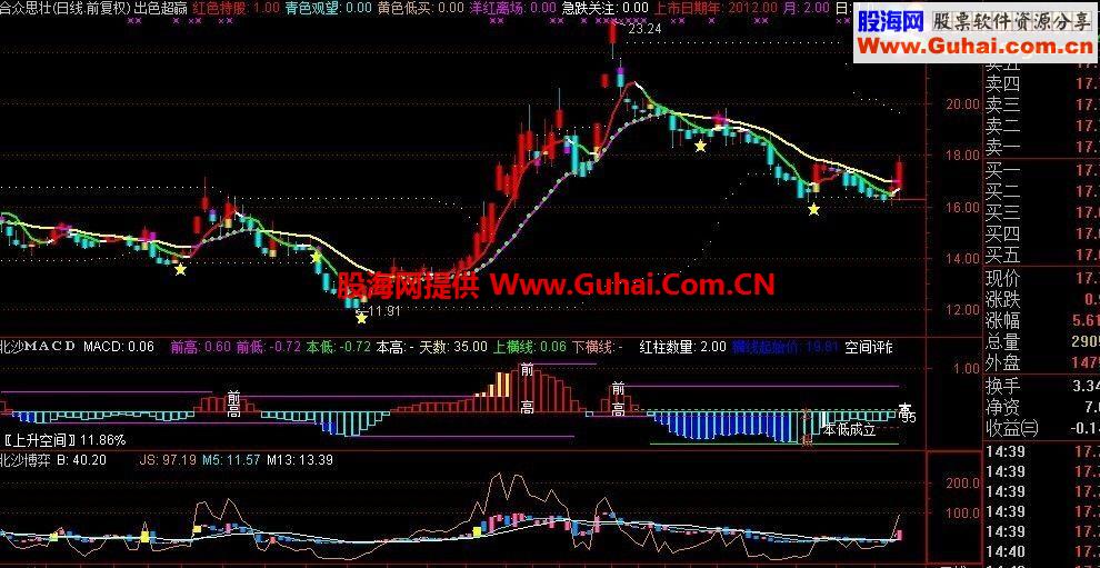 出色超赢主图公式 无未来