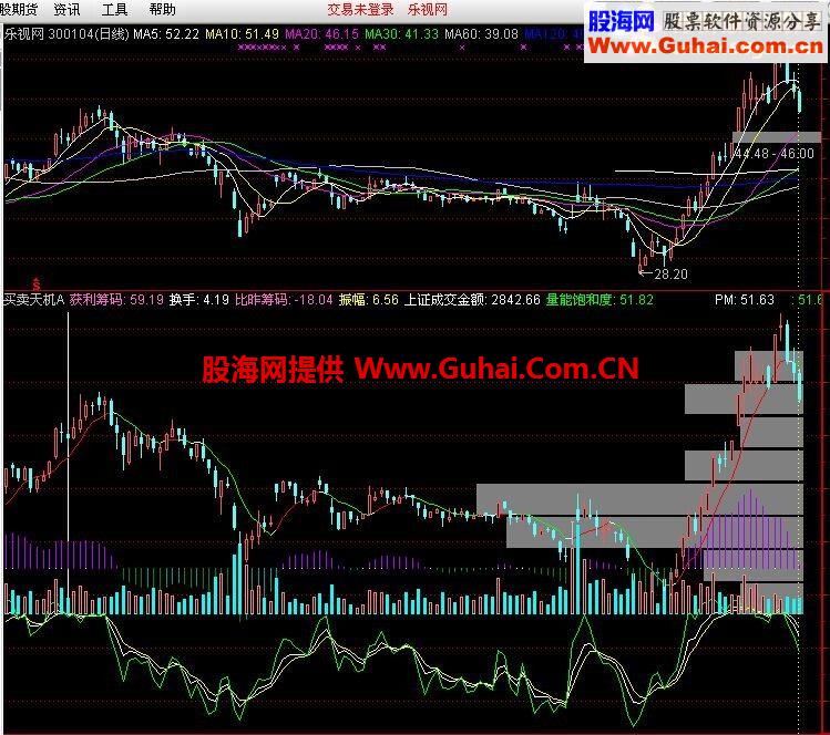 通达信买入天机我使用了4年的公式，很容易抄底和把握卖点