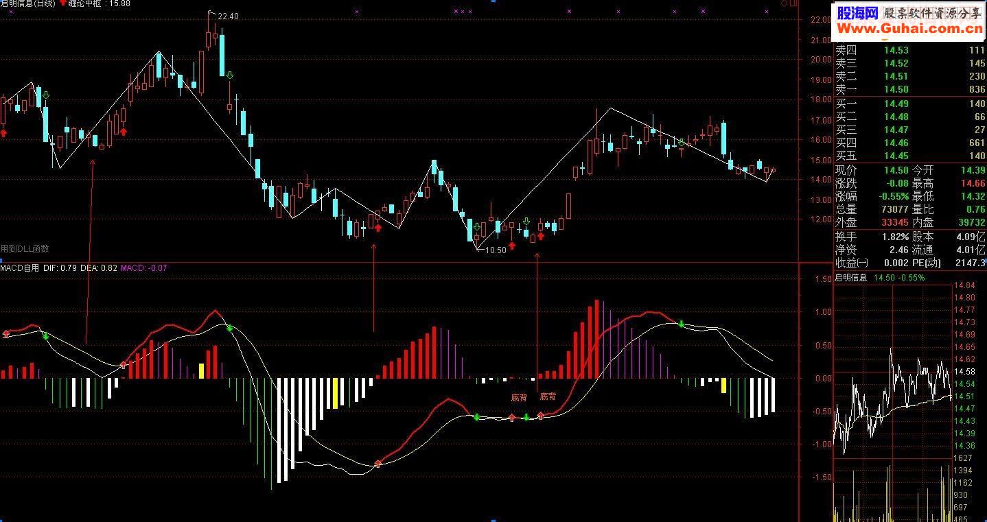 通达信华哥macd（指标副图贴图）