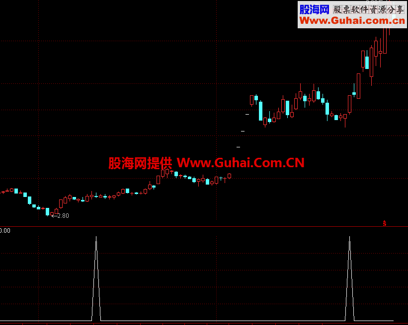 通达信妖股买进公式 无未来函数 好不好自己看