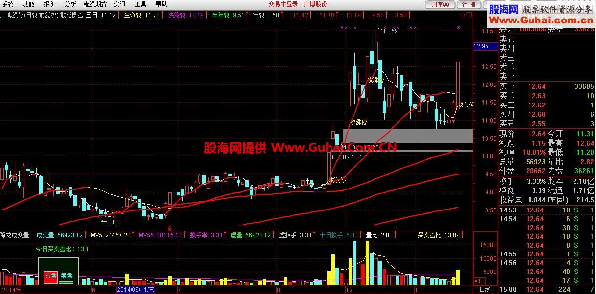 主图指标：敢死操盘