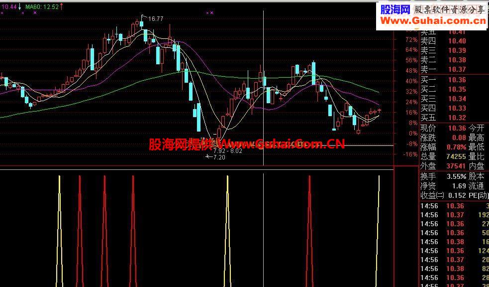 通达信全仓买入源码副图