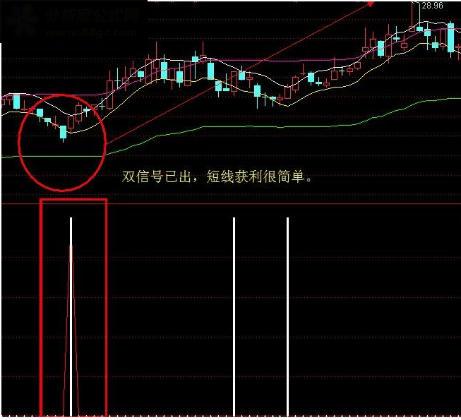 通达信双信号出成功率90%以上指标公式源码