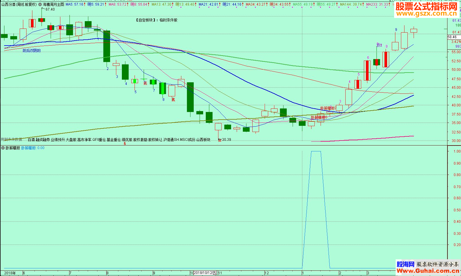 通达信周线月线选大牛股公式源码贴图