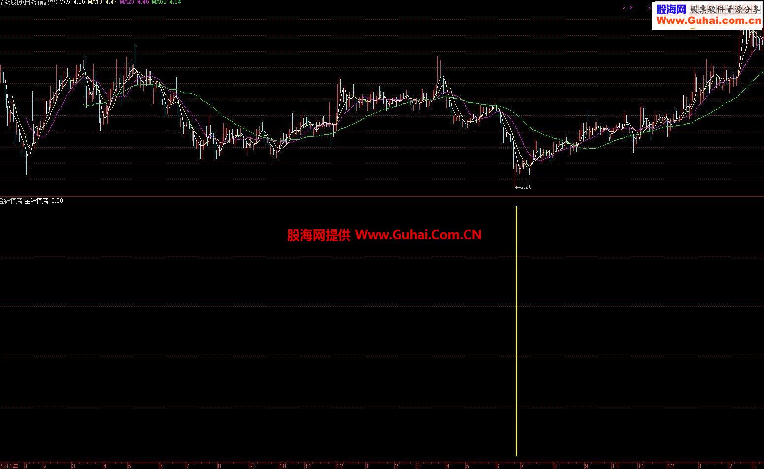 [淘宝热卖指标]金针探底有缘者得