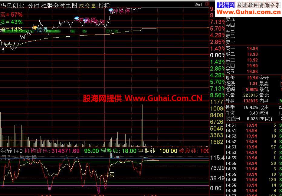 通达信独醉分时指标分是主图