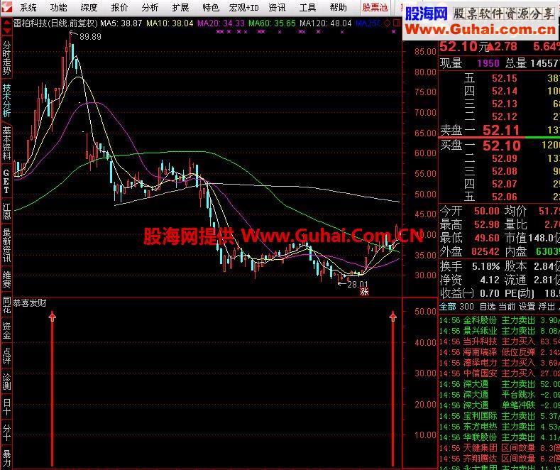 通达信恭喜发财（源码 副图/选股 贴图）