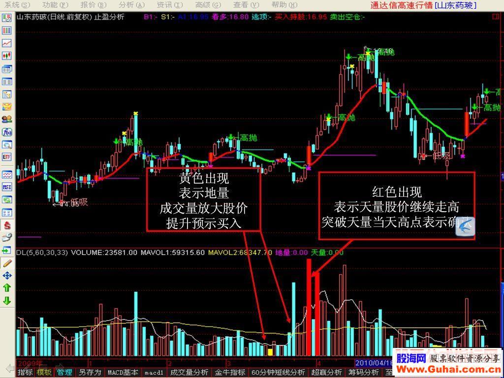 通达信天量地量指标源码