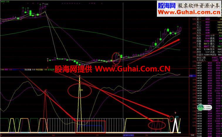 通达信金波段公式