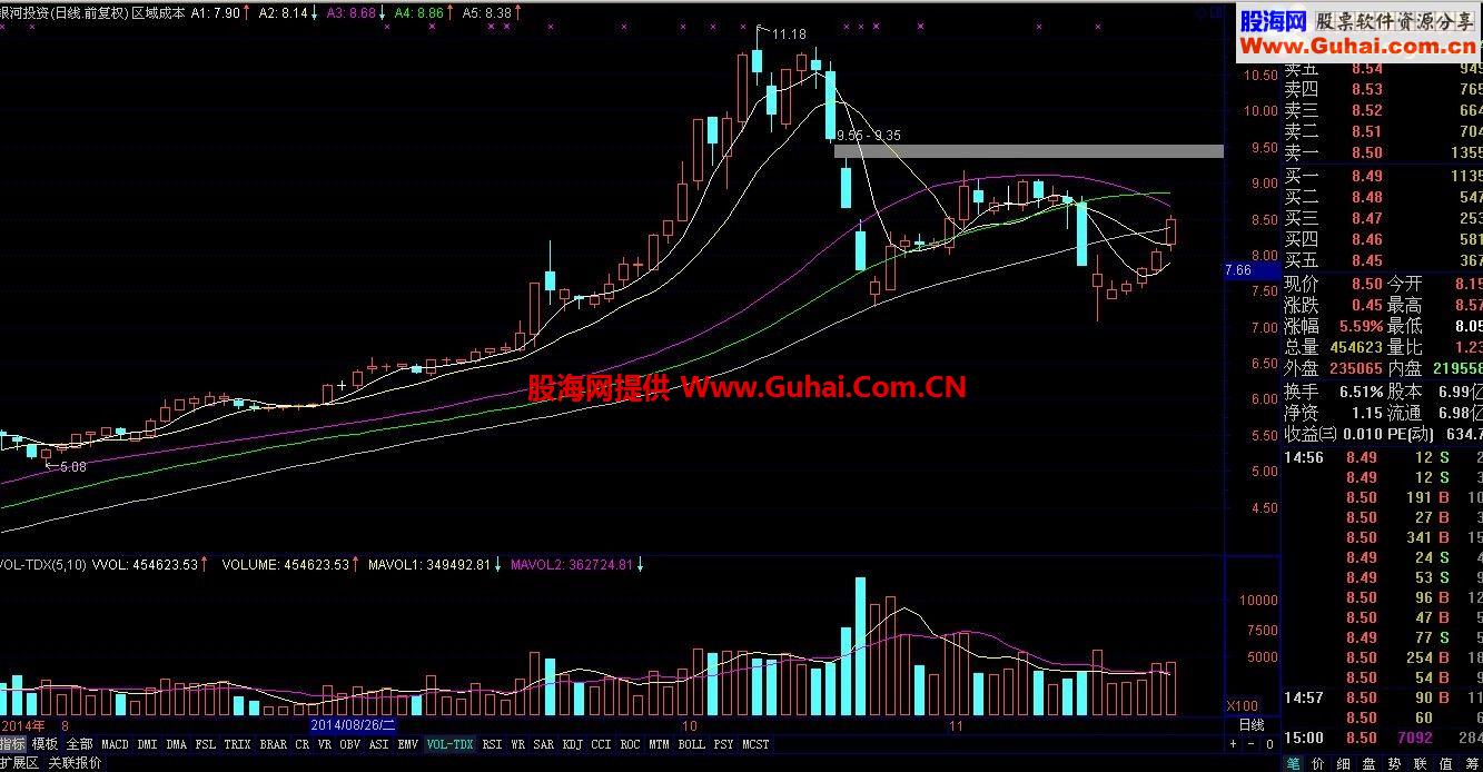 银河投资的《区域成本》图太美了！