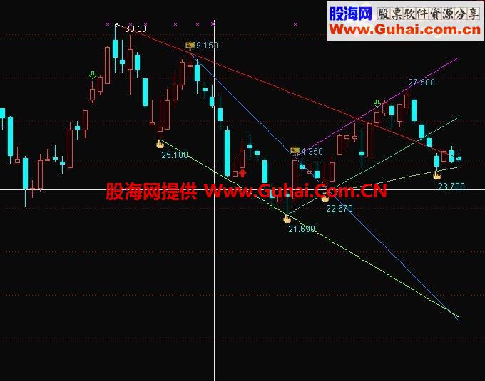 通达信顶底趋势主图画线指标