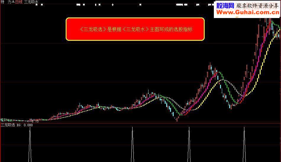 通达信、大智慧三龙吸选 选股/副图源码