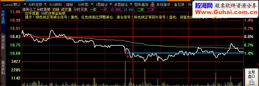 大智慧出手就赢《分时决策》正式版