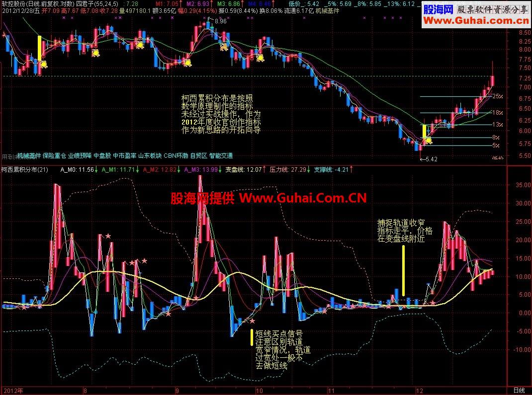 柯西累积分布副图公式、说明、源码