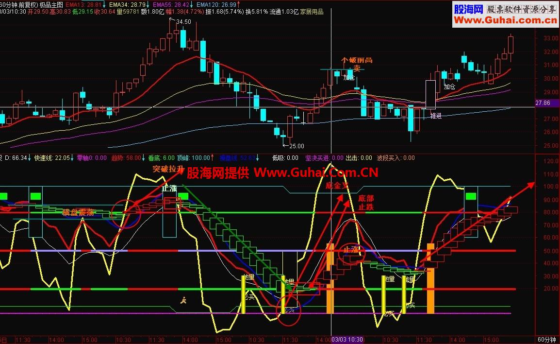 通达信无敌波段副图指标 