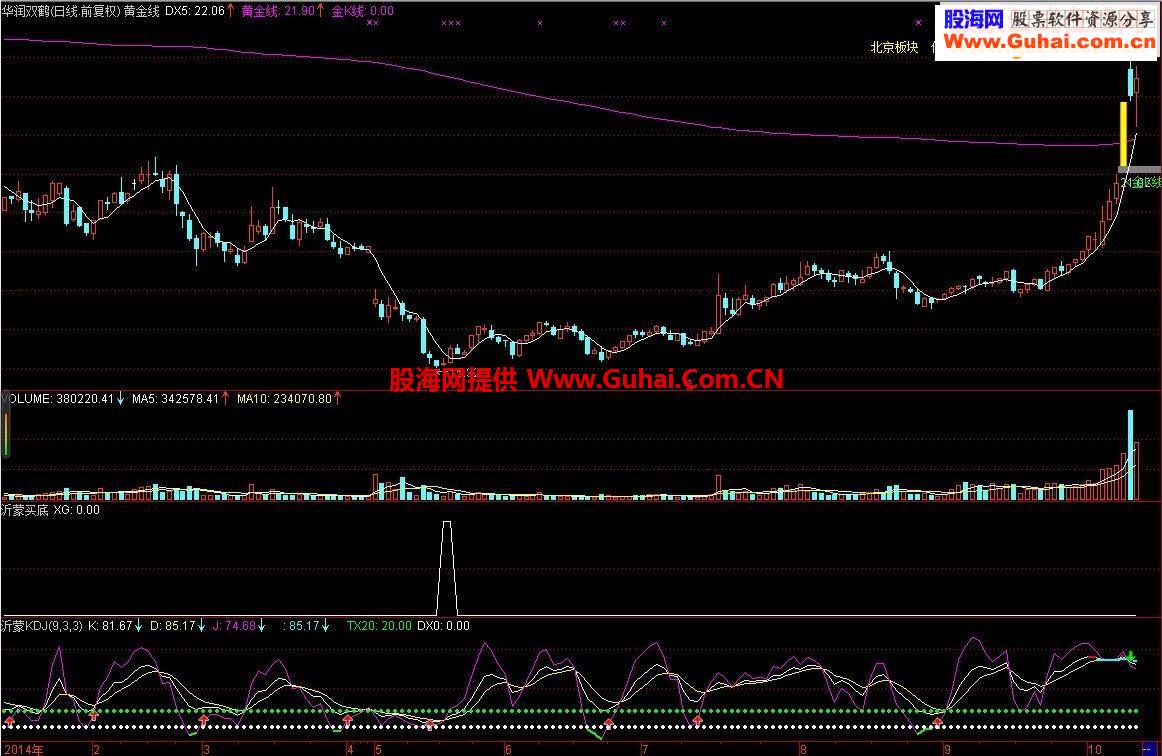 通达信转载底部企稳指标公式源码