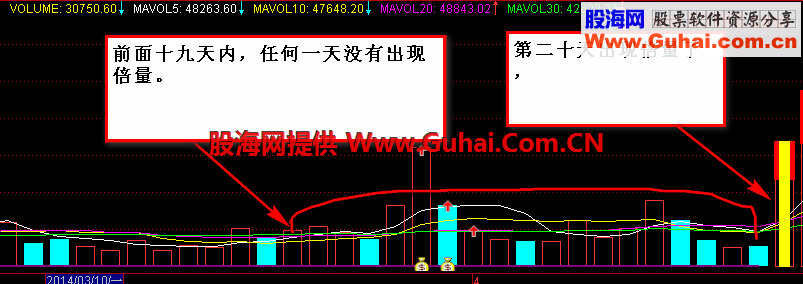 倍量出现公式