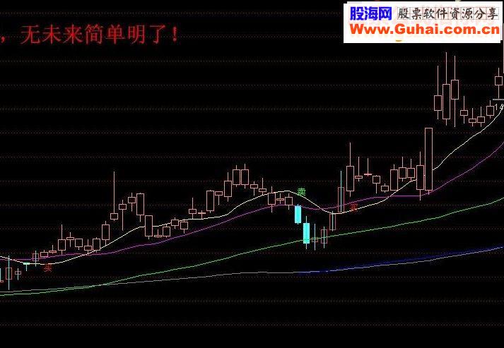 通达信大私募主图指标