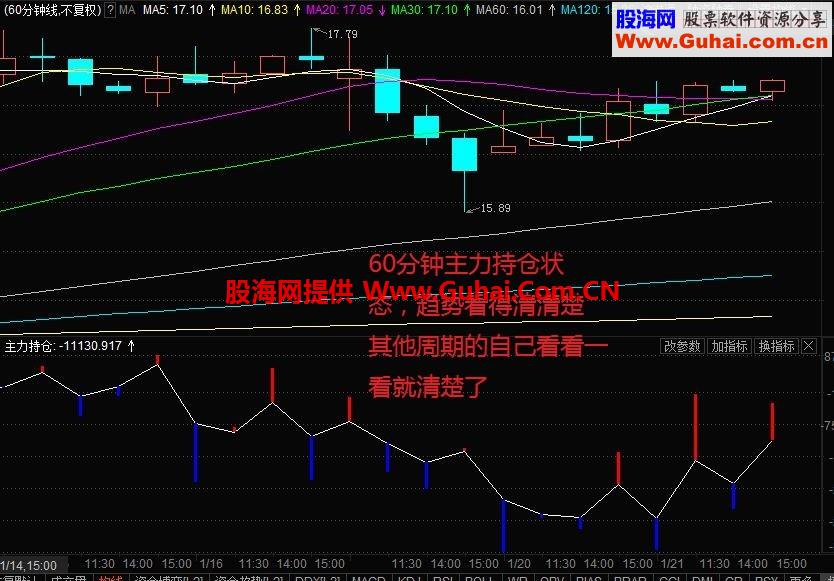 主力持仓 让主力无处可藏