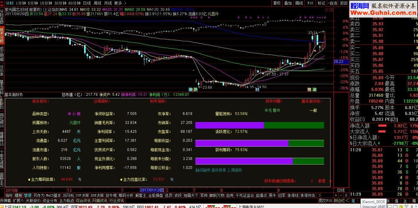 通达信基本面财务指标副图（F10）