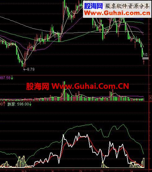 通达信量神—天道副图指标