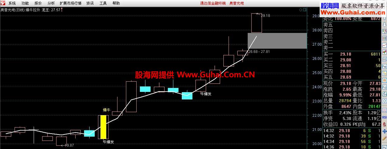 爆牛拉升 经实战检验准确的一与的爆牛指标