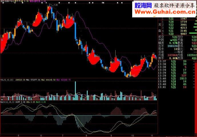 大智慧通吃岛新7号主图源码