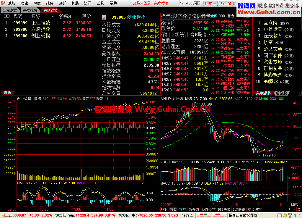 分享通达信金融终端（7.19_VIP)机构版