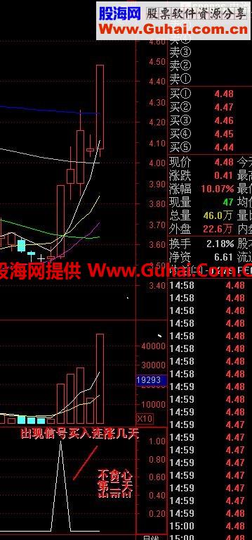 通达信了解涨停指标 真正让你赢利不亏的指标