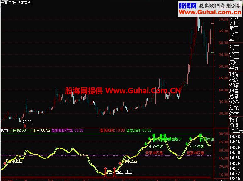 这才是波段王，逢低吸纳，逢高减持！
