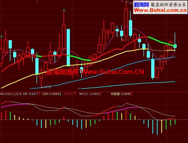 通达信MACD彩柱指标公式