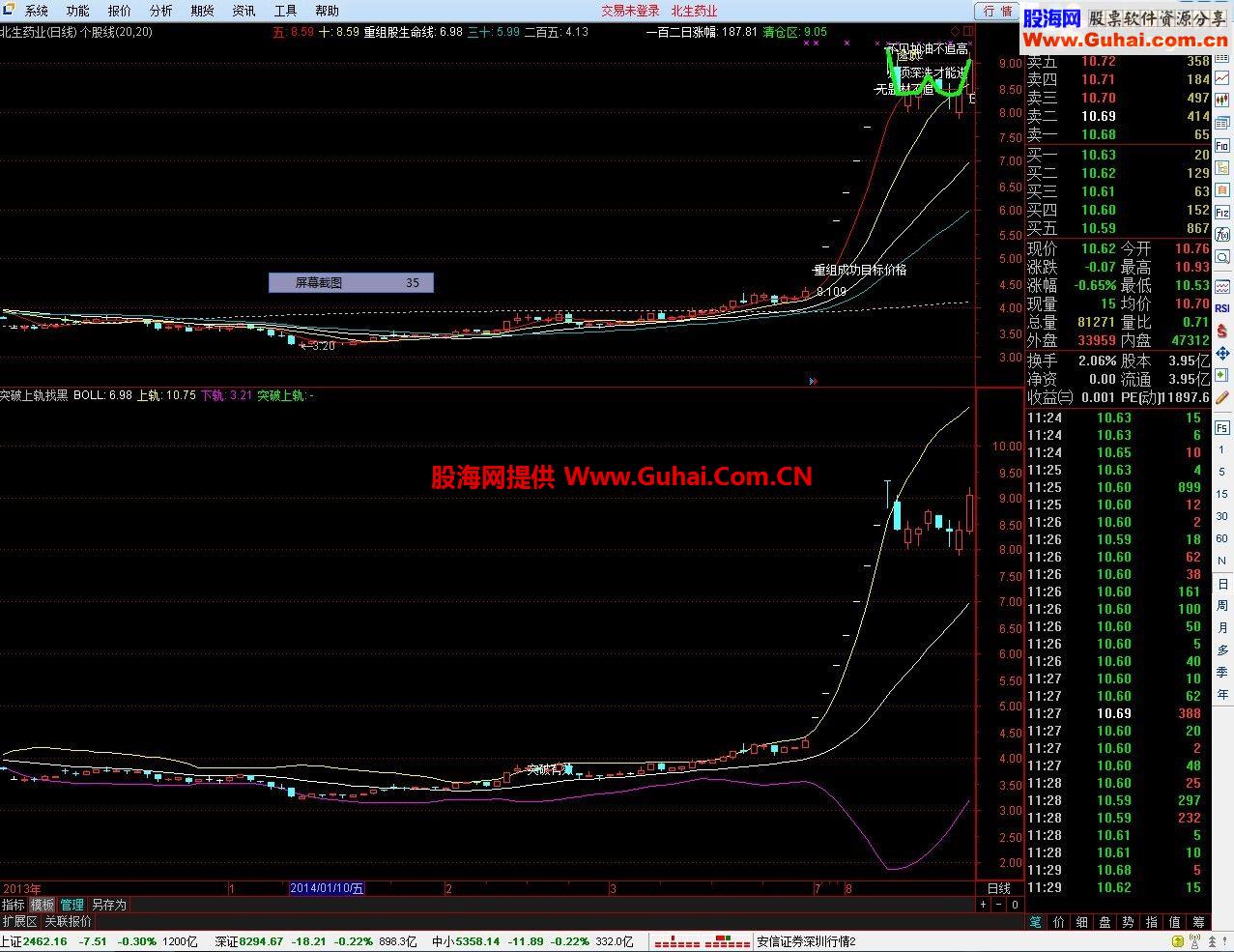 突破上轨找黑马（主副图皆可用）