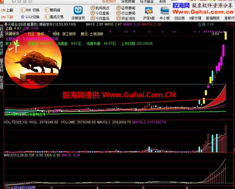 通达信琪新牧牛指标