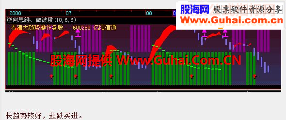通达信千钧逆向思维指标公式
