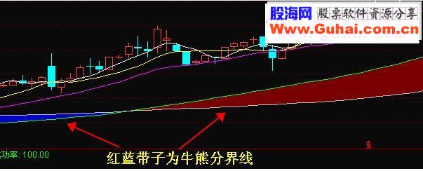 通达信财神买卖点涨停指标 副图/选股贴图