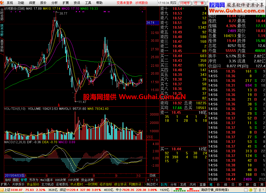 分享通达信金融终端（7.19_VIP)机构版