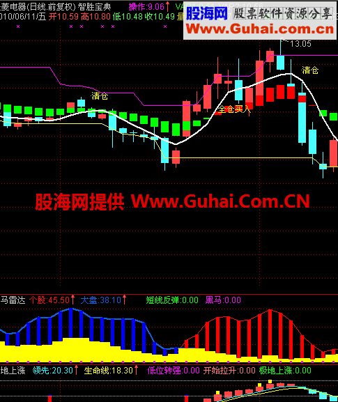 通达信智胜宝典公式源码