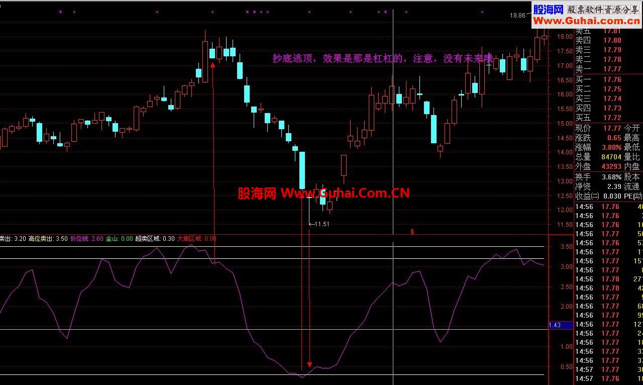 波段利器,波段精品,无未来,源码奉送,申请加精！