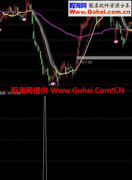 通达信后市牛选股指标及副图公式