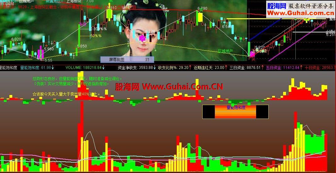 通达信【量能饱和度】源码图