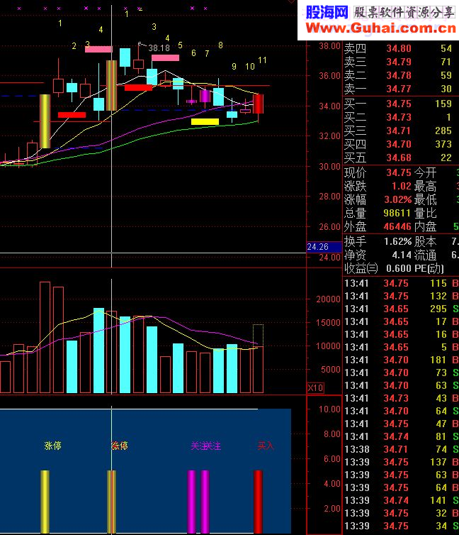 新版涨停回马枪买入选股预警 高成功率不加密无未来