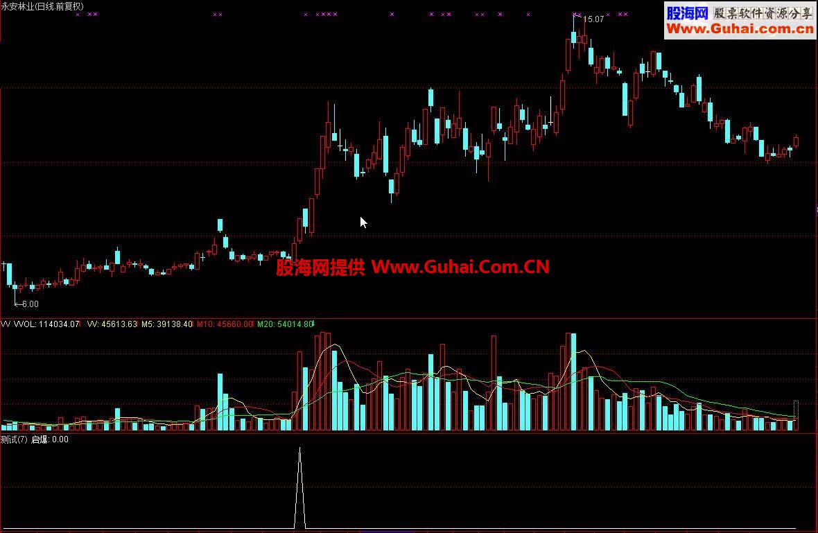 通达信牛熊轨道上抓启爆点 选股公式