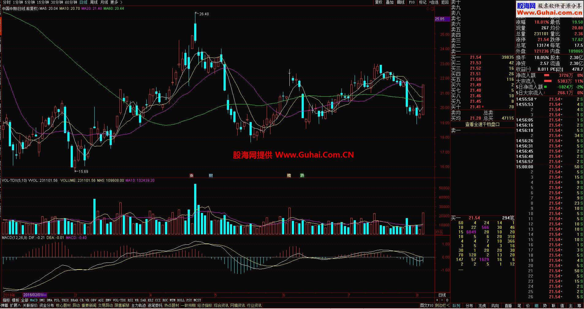 通达信5.895千档行情整合