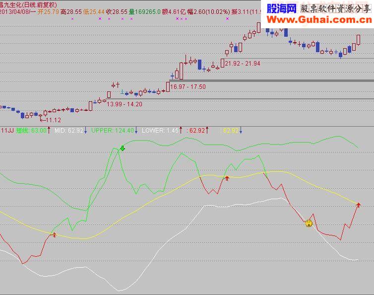 通达信趋势极品指标公式