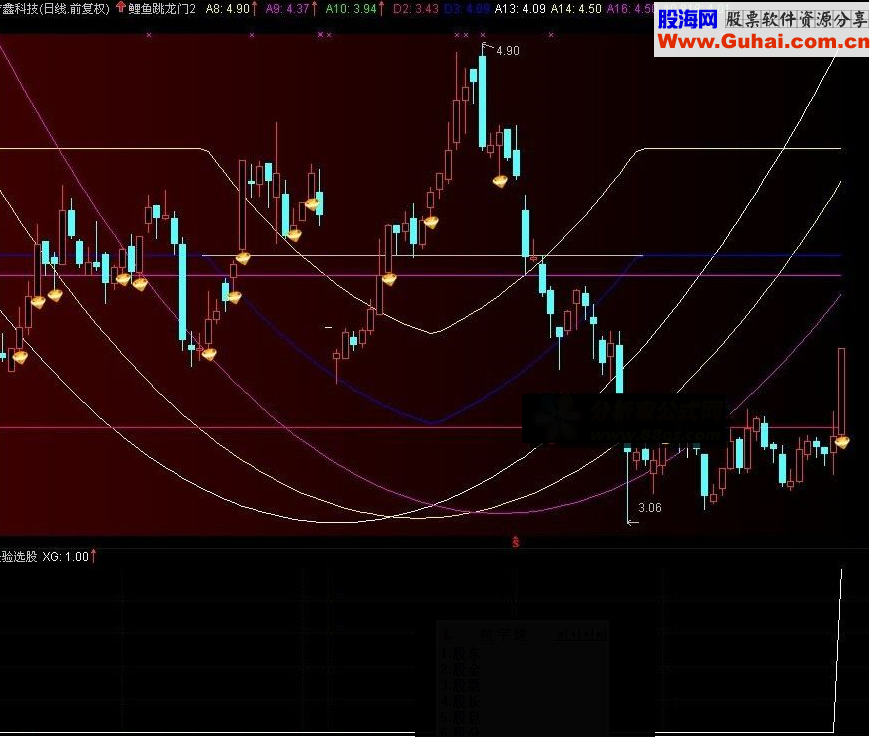 通达信经验选股指标公式