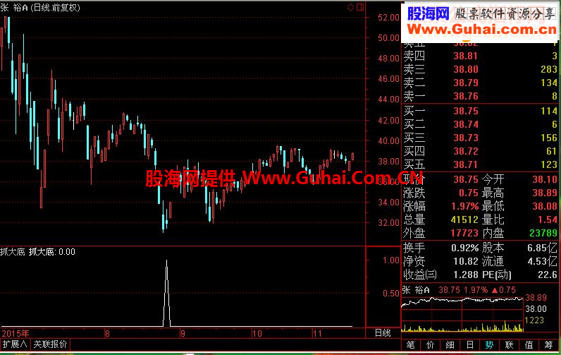 通达信压箱底选股指标－－抓大底指标选股/副图